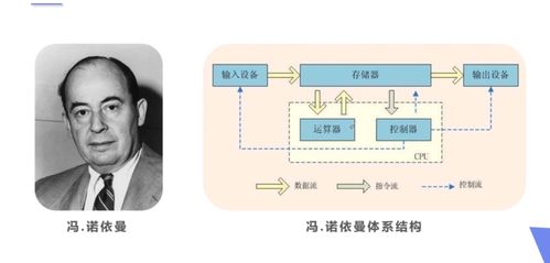 信息技術領域的技術開發(fā) 創(chuàng)新驅動與未來展望