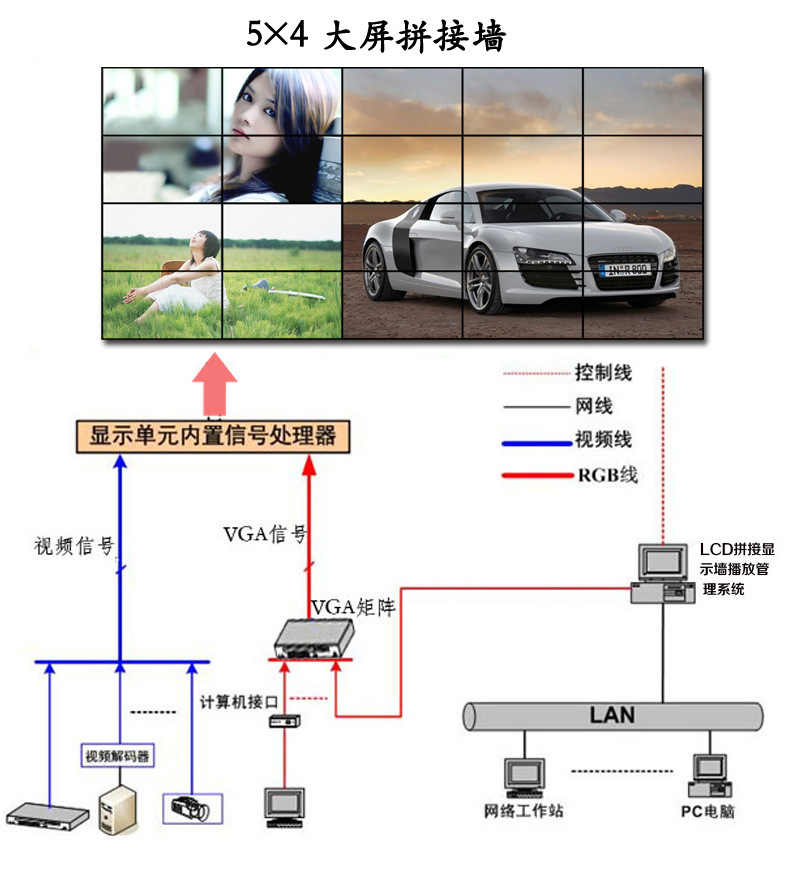 55寸液晶拼接大屏批發(fā) 三星液晶拼接屏，7x24小時不間斷工作的可靠之選